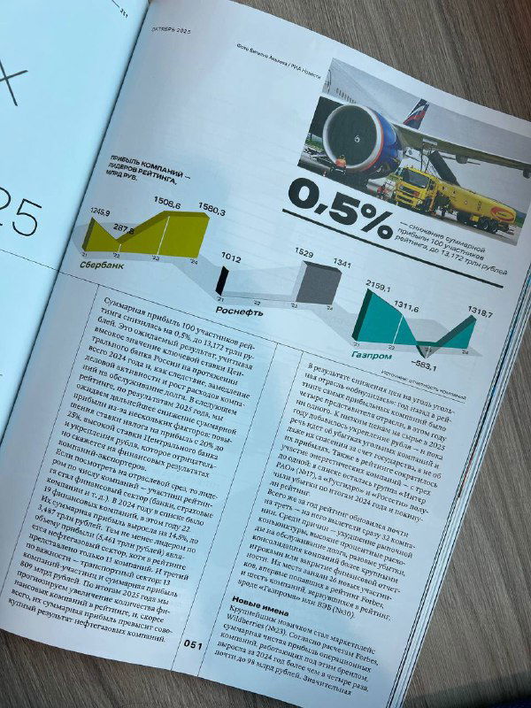 Страница с мини‑графиками и крупным маркером «0.5%»: линейные и площадные диаграммы, подписи и поясняющие текстовые блоки рядом с визуализациями.