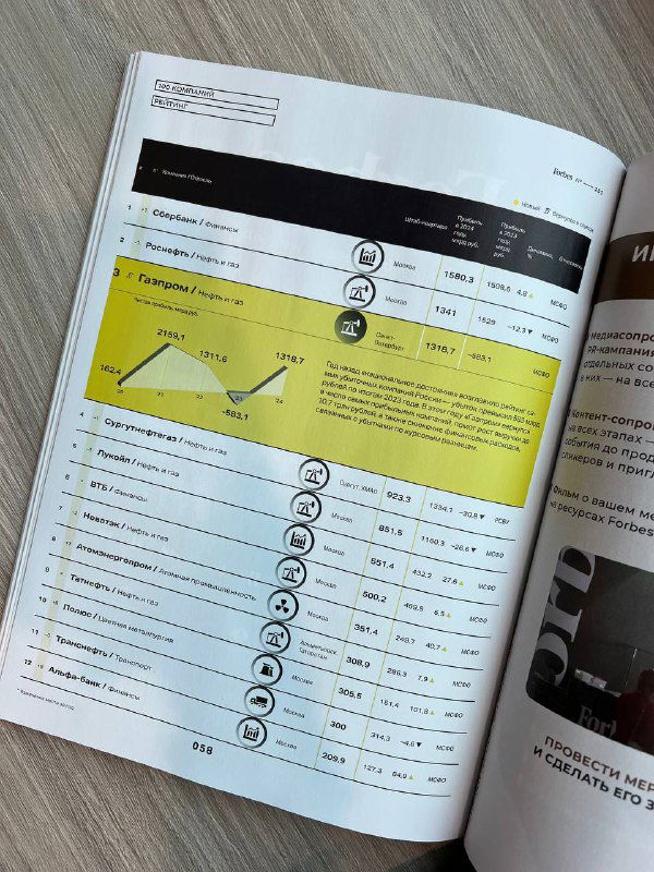 Страница с таблицей и маленькими графиками: выделенный жёлтый блок с пояснениями, нумерация компаний и сводные показатели в табличной верстке.