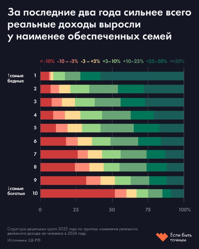 Текст — ключик к пониманию графика