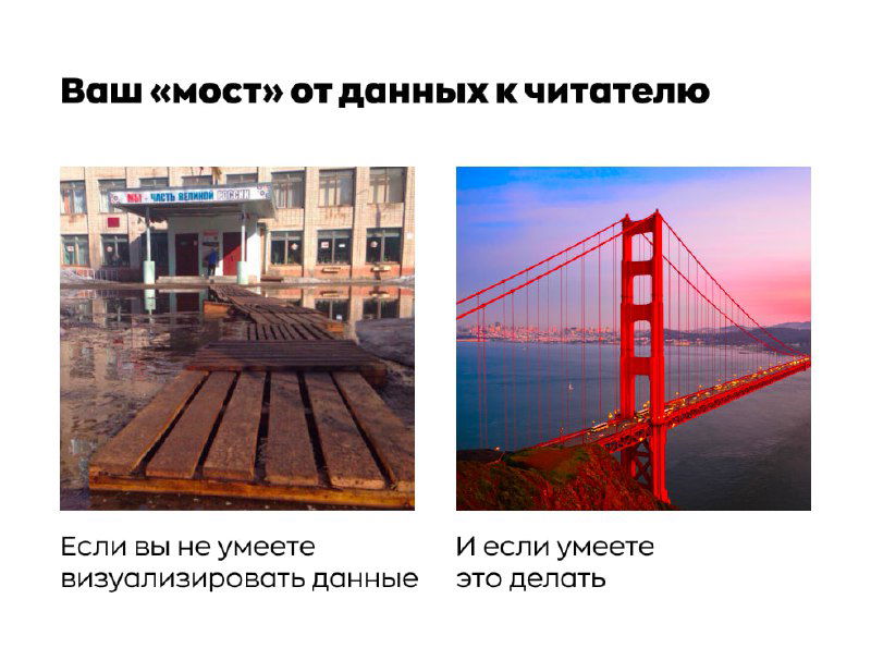 Предзапись на курс «Эстетика в графиках»