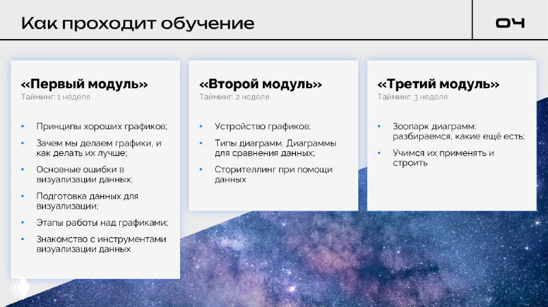 Программа курса по визуализации данных
