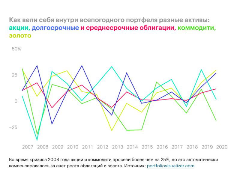 Почему визуализации данных надо учиться?
