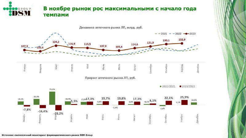 Инфографика в аналитических отчётах