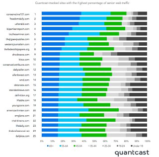 Серый цвет — супергеройский приём в датавизе