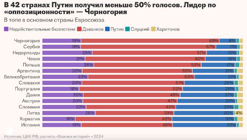 Правильно использовать столбики — это тоже мастерство