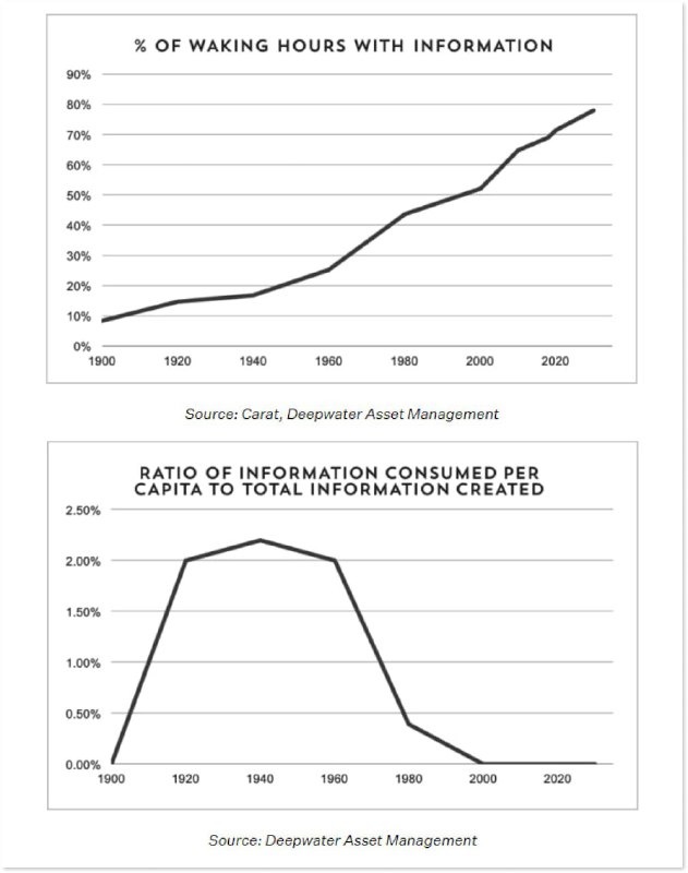 Информации стало так много — что с этим делать?