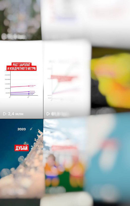2,4 миллиона просмотров с одного простого графика