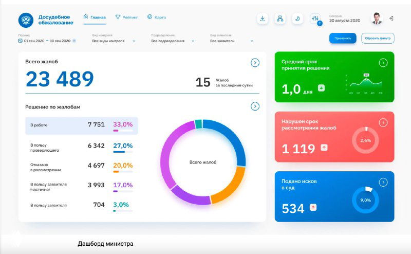В работе с графиками важно понимать, для кого вы их делаете