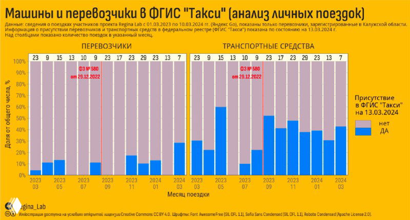 Понятность графика складывается из мелочей