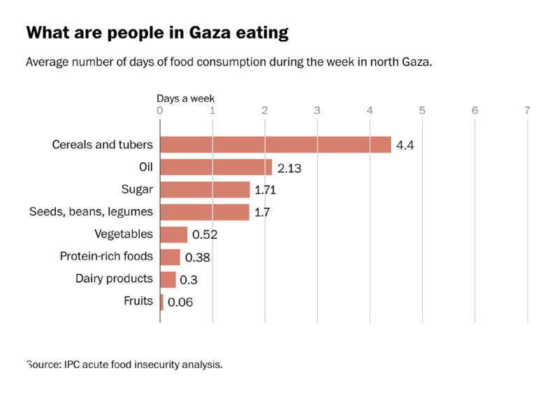Ось на графике меняет восприятие — пример WP