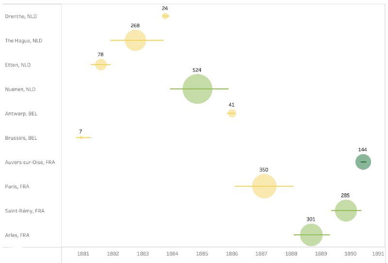 История одной работы