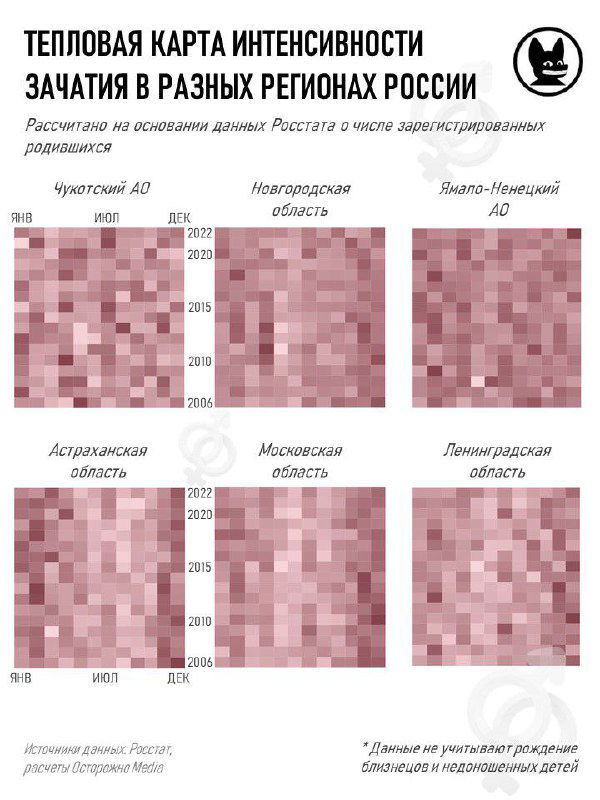 Как понять, что у вас получился плохой график?