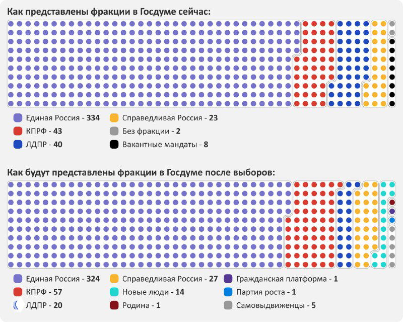 Как понять, что вы правильно визуализировали данные