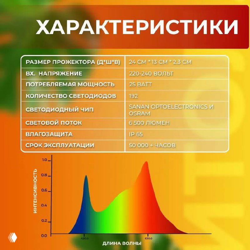 Вт, люмены, люксы и кельвины фитолампы