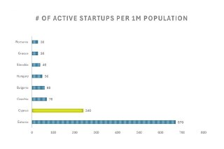 Cyprus is becoming Mediterranean Estonia