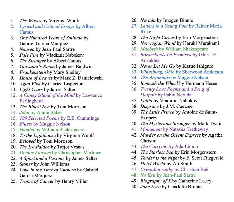 Список: 50 книг, которые стоит прочесть до 50 лет