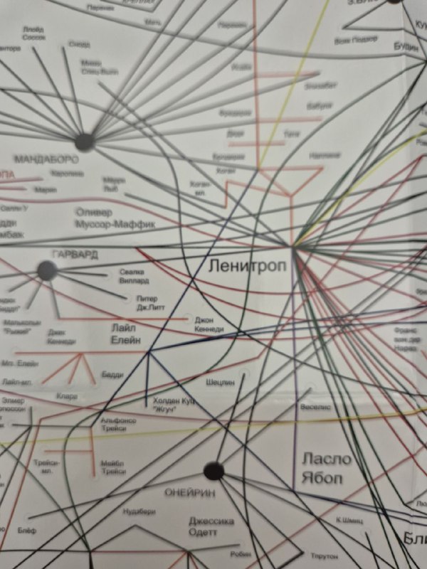 Фрагмент карты-схемы связей с центром «Ленгитроп» — крупный план плотной сети имён и линий