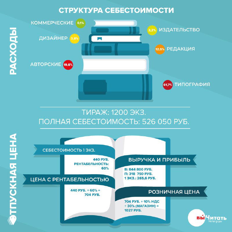 Наценка в независимых книжных до 15% — прогноз