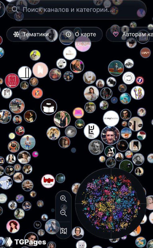 Атлас Telegram-каналов