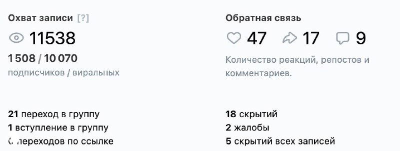 Показатели рекордной посещаемости ВК мало что говорят