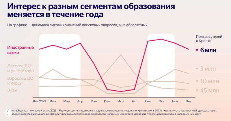 Яндекс для бизнеса: Образование — заметки