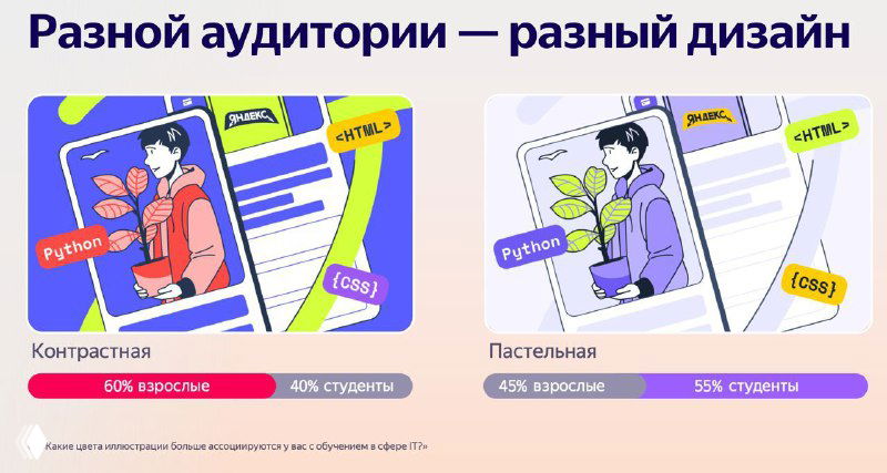 Слайд: дизайн для разной аудитории — два варианта оформления (контрастный и пастельный) с долями взрослых и студентов.
