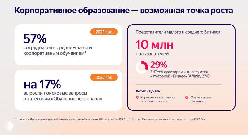 Слайд: корпоративное образование как точка роста — статистика 57% и прогнозы, карточки с процентами и пояснениями.