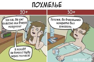 Комикс «Похмелье»: слева 20+ весело пересказывает вчерашнюю вечеринку и бодрится, справа 30+ уныло констатирует, что вчерашней компании был алкоголь и требуется восстановление.