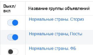 Таргет Фейсбука борется с дискриминацией