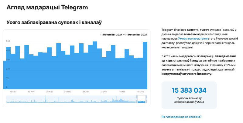 Смена нарративов на примере позиционирования Телеграма