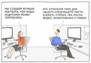 Распределение качества в Телеграм‑каналах