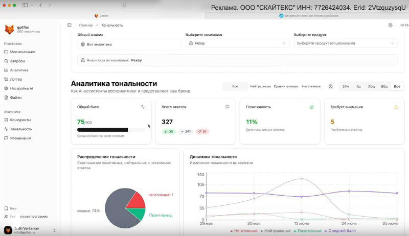 А нейросети про вас всякие гадости пишут.