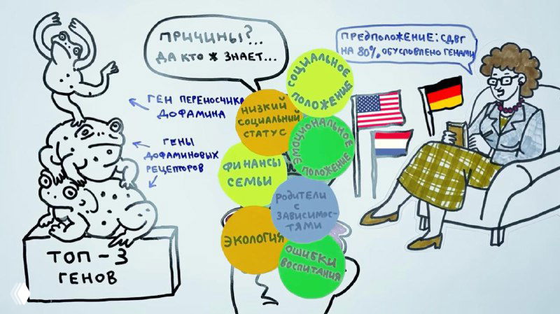 Популярные самодиагнозы: депрессия и СДВГ