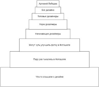 Почему «тупые посты» получают миллионы лайков