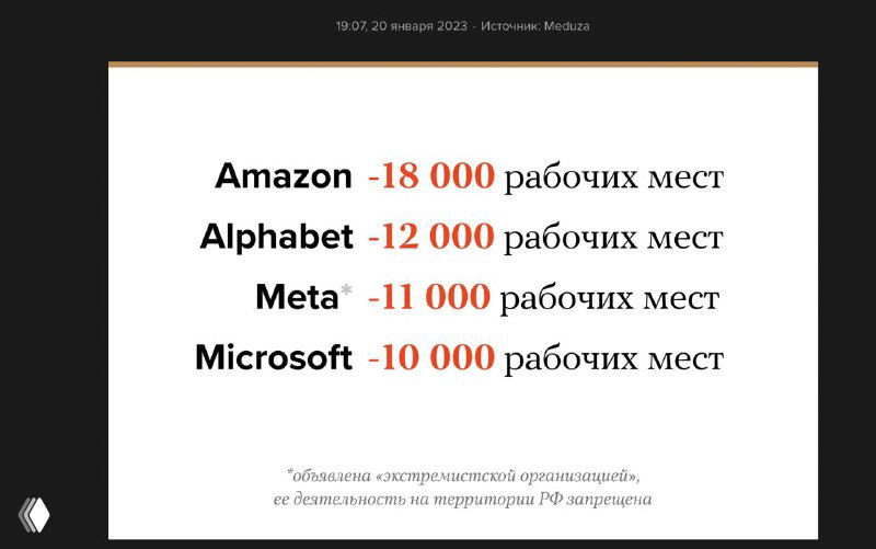 Слайд с указанием сокращений рабочих мест у крупных компаний: Amazon -18 000, Alphabet -12 000, Meta -11 000, Microsoft -10 000; белый фон и чёрный текст.