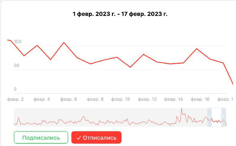 Почему Павликов не избегает острых тем