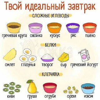 Как выглядит идеальный завтрак