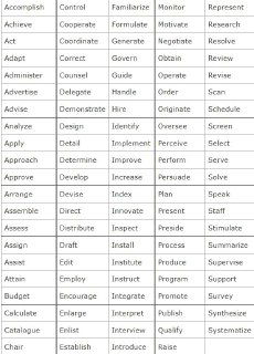 Глаголы для резюме, чтобы выделиться