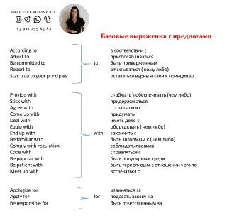 Базовые выражения в бизнес‑английском с предлогами