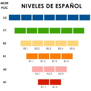 Нужно ли деление языков на уровни?