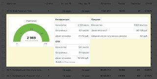 Кейс: онлайн‑конференция в нише психологии — цифры