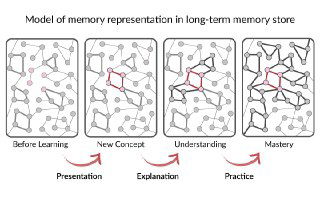 Откуда мы знаем, что они знают?