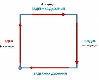 Даю три супер полезные пси техники
