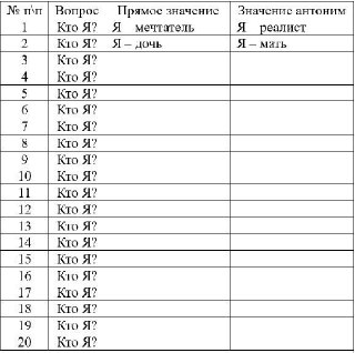 Упражнение "Кто Я?"