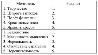 Вторая часть упражнения «Кто Я?»