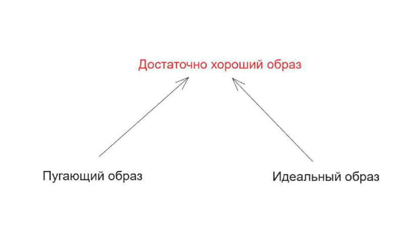 Упражнение для земных красавиц. Часть 3: целостный образ