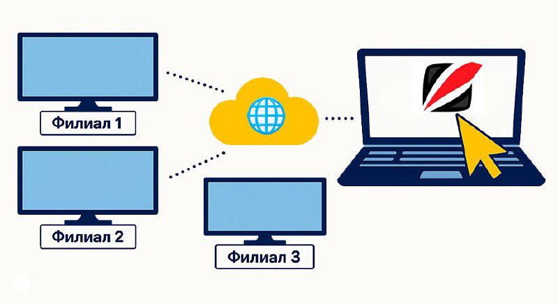 Пошаговая инструкция по трансляции слайд‑шоу в филиалах