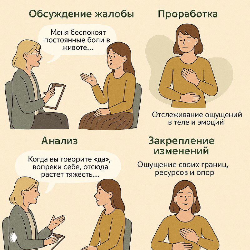 Что такое сессия по психосоматике и как она работает