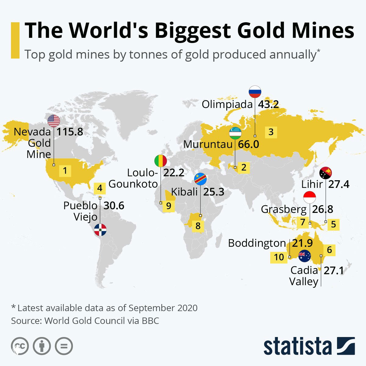 10 крупнейших золотых рудников мира