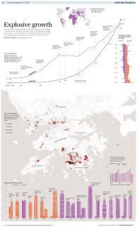 Инфографика SCMP: карты, линейные и столбчатые диаграммы, показывающие быстрый рост Шэньчжэня и сравнение с Гонконгом 1979–2019